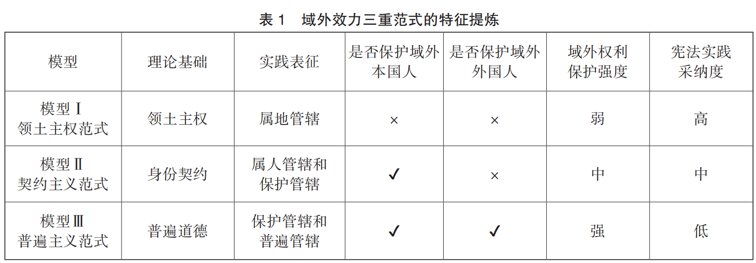 徐崇凯-表1.png