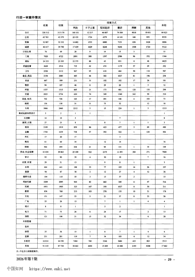 2025年全国法院司法统计公报_Page7.png