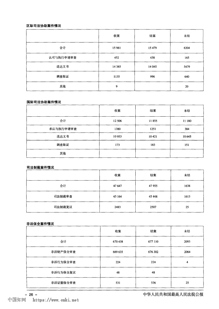 2025年全国法院司法统计公报_Page4.png