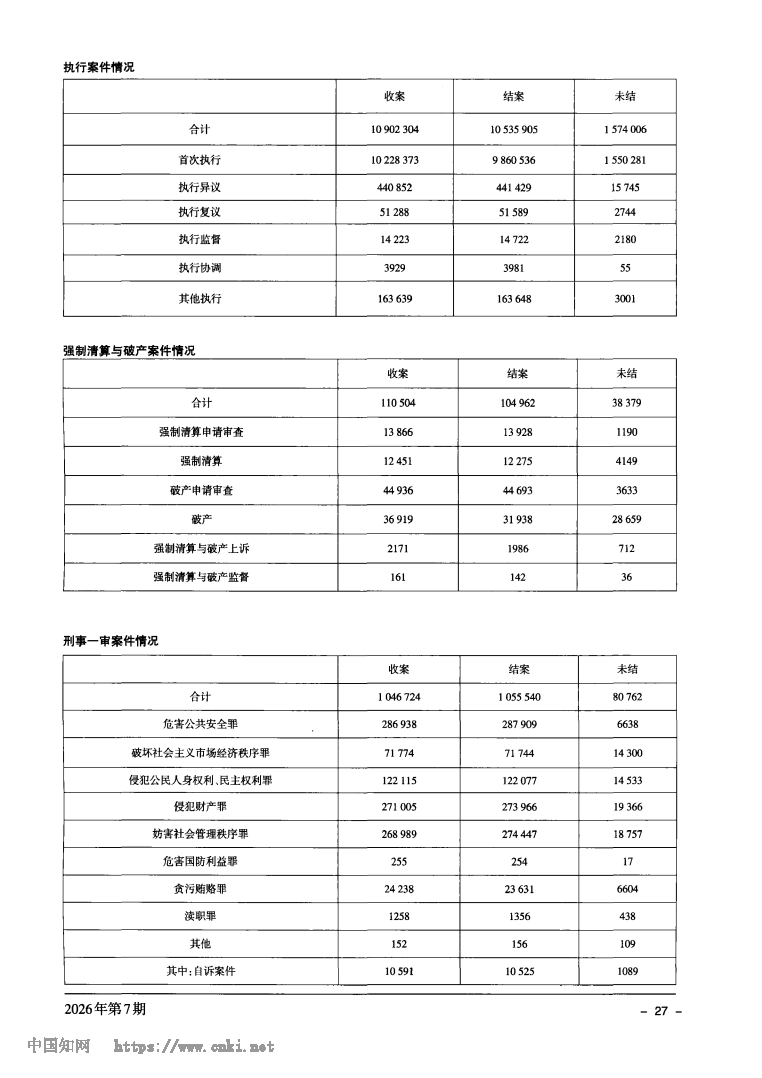 2025年全国法院司法统计公报_Page5.png