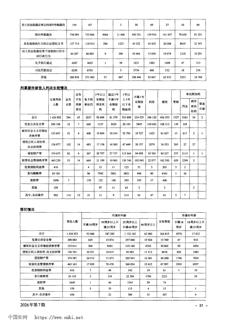 2025年全国法院司法统计公报_Page9.png