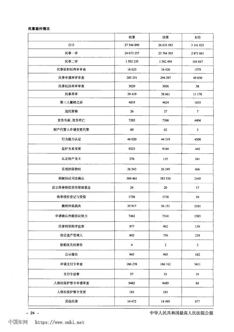 2025年全国法院司法统计公报_Page2.png