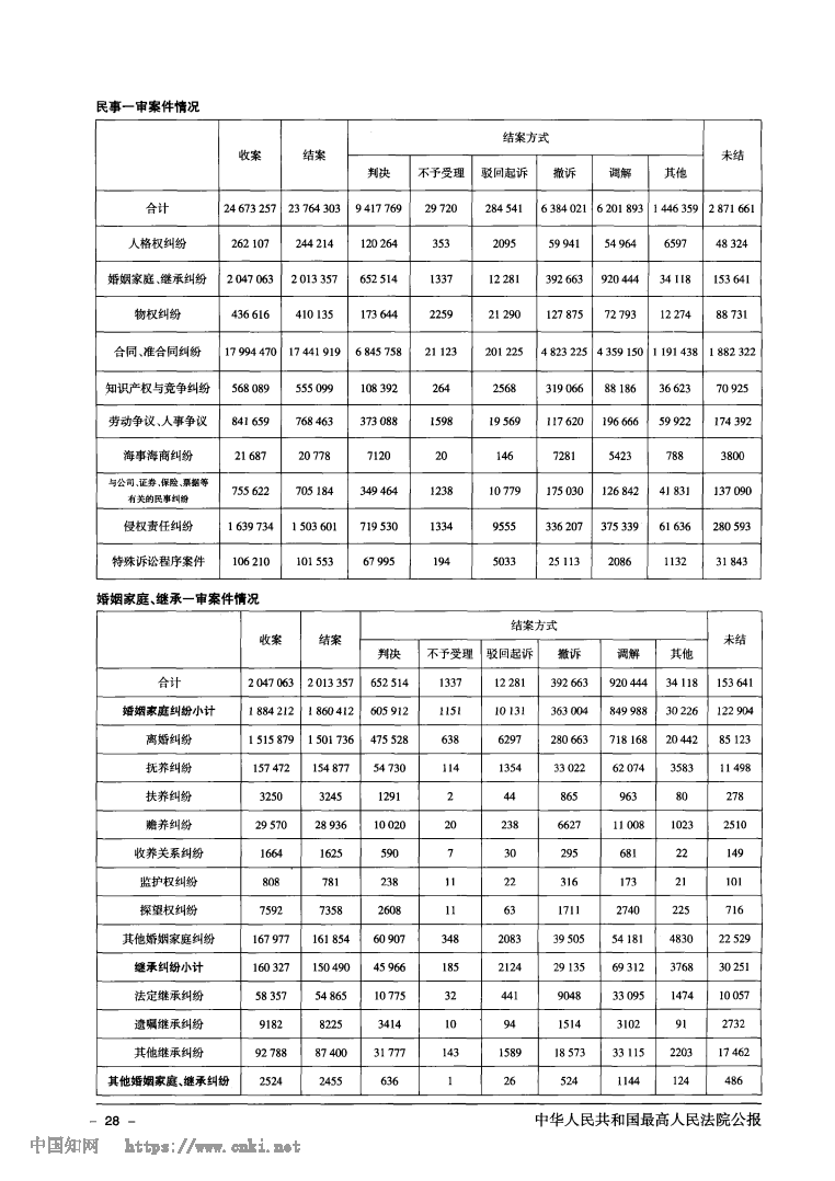 2025年全国法院司法统计公报_Page6.png