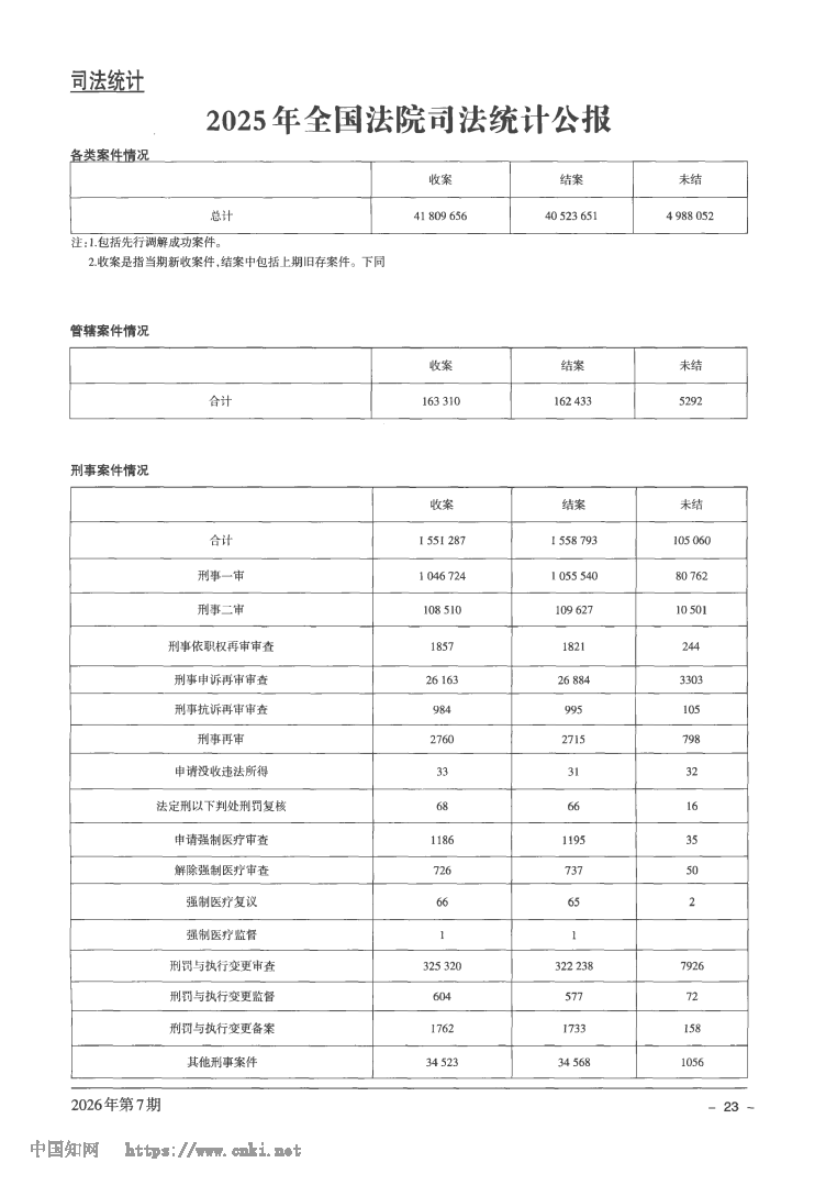 2025年全国法院司法统计公报_Page1.png