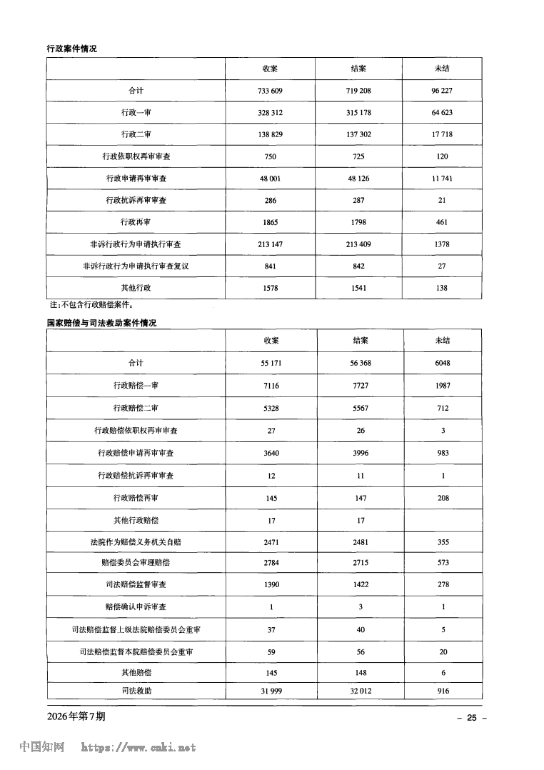 2025年全国法院司法统计公报_Page3.png