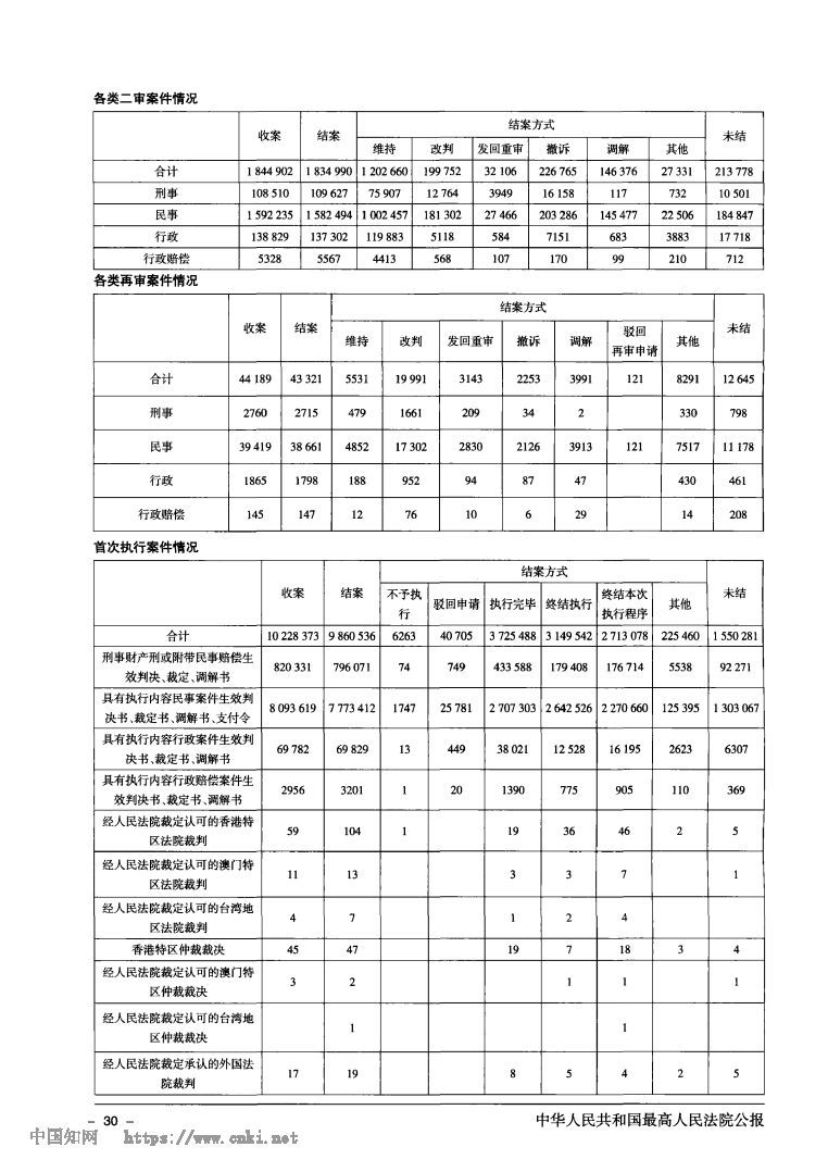 2025年全国法院司法统计公报_Page8.png
